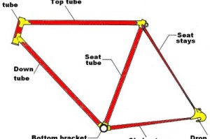 The Touring Bicycle