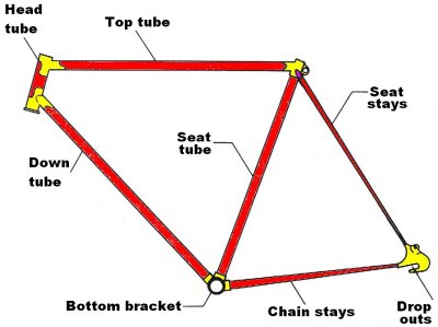 Touring best sale bike parts