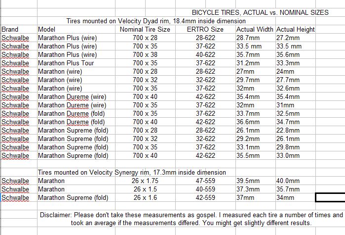 road bike tire sizing