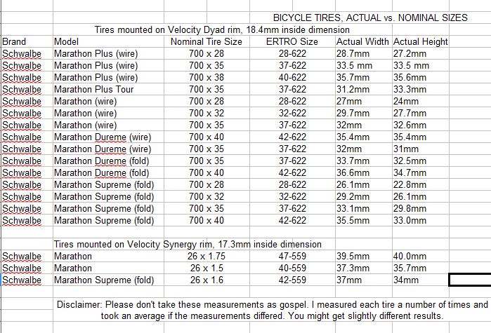 FengCan 29x2.10 (54-622) Bike Tire 29 Inch Bicycle Tire