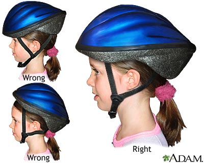 bicycle helmets not effective on Bicycle Helmet Fit