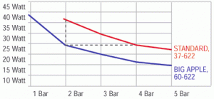 a rolling resistanc graph